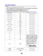 Предварительный просмотр 10 страницы Panasonic QuintrixF TX-29AS10C/B Service Manual