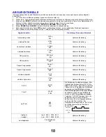 Предварительный просмотр 10 страницы Panasonic QuintrixF TX-29AS1C Service Manual