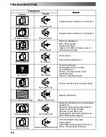 Preview for 34 page of Panasonic QuintrixF TX-29E40D Operating Instructions Manual