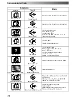 Preview for 32 page of Panasonic QuintrixF TX-29PS12D Operating Instructions Manual