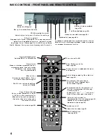 Предварительный просмотр 6 страницы Panasonic QuintrixF TX-29PS1D Operating Instructions Manual