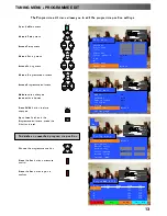 Предварительный просмотр 13 страницы Panasonic QuintrixF TX-29PS1D Operating Instructions Manual