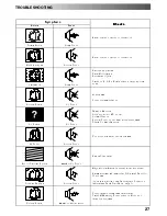 Предварительный просмотр 27 страницы Panasonic QuintrixF TX-29PS1D Operating Instructions Manual