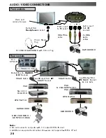 Предварительный просмотр 28 страницы Panasonic QuintrixF TX-29PS2D Operating Instructions Manual