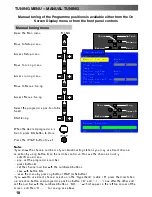 Предварительный просмотр 18 страницы Panasonic QuintrixF TX-29PS2F Operating Instructions Manual