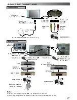 Предварительный просмотр 27 страницы Panasonic QuintrixF TX-29PS2F Operating Instructions Manual