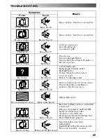 Предварительный просмотр 29 страницы Panasonic QuintrixF TX-29PS2F Operating Instructions Manual