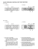 Предварительный просмотр 4 страницы Panasonic RAMSA WP-1200 Operating Instructions Manual