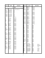 Предварительный просмотр 55 страницы Panasonic Ramsa WR-DA7 mkII Service Manual