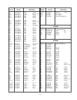 Предварительный просмотр 71 страницы Panasonic Ramsa WR-DA7 mkII Service Manual