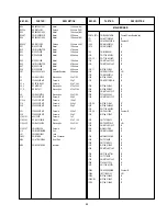 Предварительный просмотр 72 страницы Panasonic Ramsa WR-DA7 mkII Service Manual