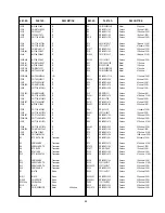 Предварительный просмотр 73 страницы Panasonic Ramsa WR-DA7 mkII Service Manual