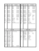 Предварительный просмотр 76 страницы Panasonic Ramsa WR-DA7 mkII Service Manual