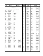 Предварительный просмотр 77 страницы Panasonic Ramsa WR-DA7 mkII Service Manual