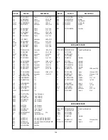 Предварительный просмотр 78 страницы Panasonic Ramsa WR-DA7 mkII Service Manual