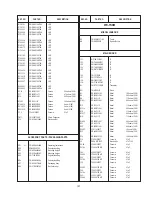 Предварительный просмотр 81 страницы Panasonic Ramsa WR-DA7 mkII Service Manual