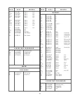 Предварительный просмотр 82 страницы Panasonic Ramsa WR-DA7 mkII Service Manual