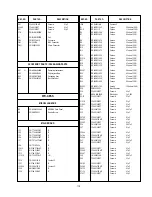 Предварительный просмотр 84 страницы Panasonic Ramsa WR-DA7 mkII Service Manual