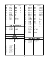 Предварительный просмотр 85 страницы Panasonic Ramsa WR-DA7 mkII Service Manual