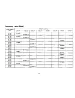 Preview for 12 page of Panasonic Ramsa WX-RP158 Operating Instructions Manual