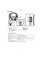 Предварительный просмотр 6 страницы Panasonic RB-HF420B Operating Instructions Manual