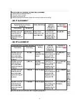 Предварительный просмотр 10 страницы Panasonic RC-700E Service Manual