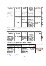 Preview for 12 page of Panasonic RC-7290E Service Manual