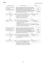 Preview for 51 page of Panasonic Real Pro Ultra EP30006 Service Manual