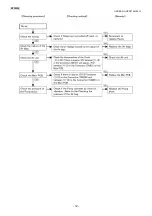 Preview for 52 page of Panasonic Real Pro Ultra EP30006 Service Manual