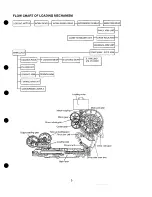 Preview for 7 page of Panasonic REV-1 Service Manual