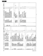 Preview for 16 page of Panasonic RF-2900 Service Manual