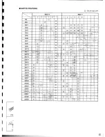 Preview for 12 page of Panasonic RF-3100 Service Manual