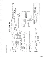 Preview for 15 page of Panasonic RF-4800 Service Manual