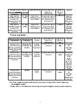 Предварительный просмотр 8 страницы Panasonic RF-562DGU Service Manual