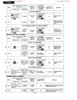 Preview for 13 page of Panasonic RF-B65D Service Manual