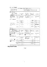 Preview for 6 page of Panasonic RF-P50 Service Manual