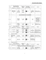 Предварительный просмотр 3 страницы Panasonic RM-G30EAG Service Manual