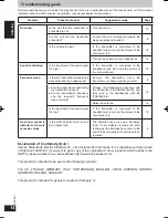 Предварительный просмотр 14 страницы Panasonic RP-WF810 Operating Instructions Manual