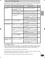 Предварительный просмотр 15 страницы Panasonic RP-WF810 Operating Instructions Manual