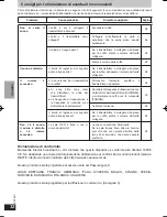 Предварительный просмотр 32 страницы Panasonic RP-WF810 Operating Instructions Manual