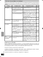 Предварительный просмотр 34 страницы Panasonic RP-WF810 Operating Instructions Manual