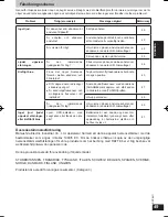 Предварительный просмотр 49 страницы Panasonic RP-WF810 Operating Instructions Manual