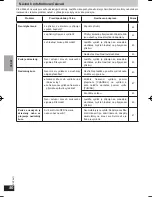 Предварительный просмотр 50 страницы Panasonic RP-WF810 Operating Instructions Manual