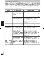 Предварительный просмотр 64 страницы Panasonic RP-WF810 Operating Instructions Manual