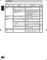 Предварительный просмотр 74 страницы Panasonic RP-WF810 Operating Instructions Manual