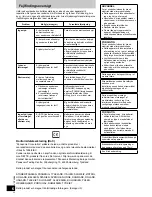 Предварительный просмотр 24 страницы Panasonic RP-WF830 Operating Instructions Manual