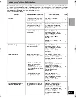 Preview for 15 page of Panasonic RP WF930 Operating Instructions Manual