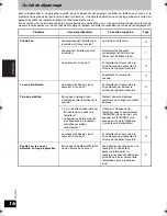 Preview for 16 page of Panasonic RP WF930 Operating Instructions Manual