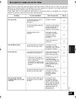 Preview for 33 page of Panasonic RP WF930 Operating Instructions Manual