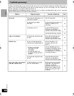 Preview for 48 page of Panasonic RP WF930 Operating Instructions Manual